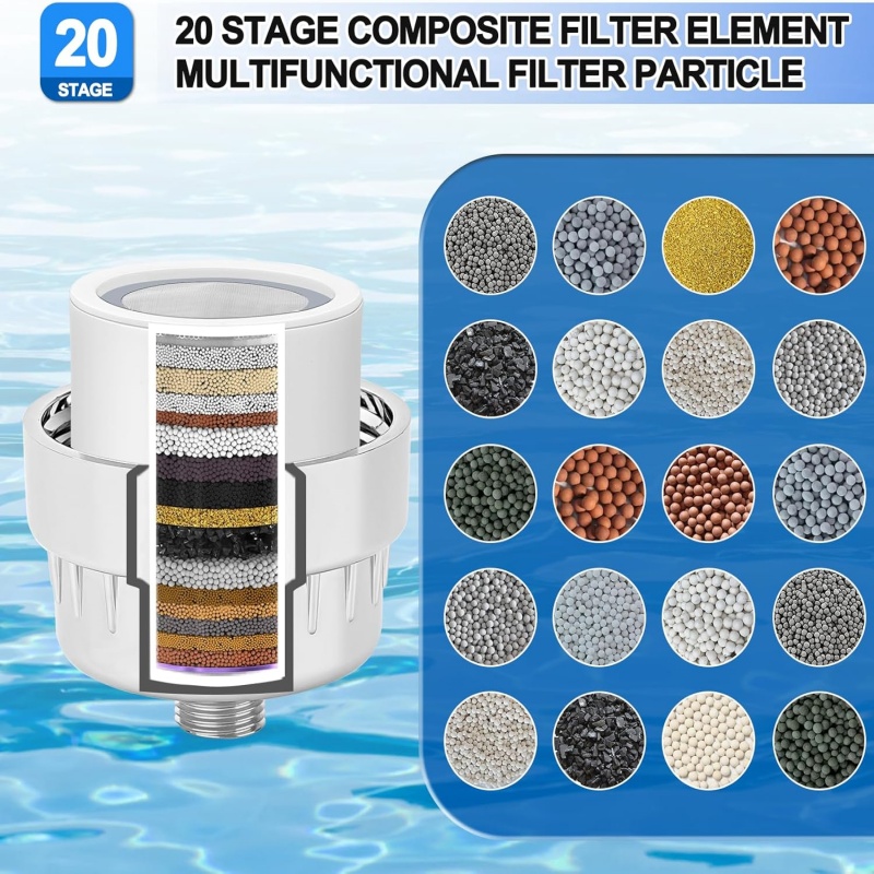 15/20 fasen douchekopfilter me - Shower Valve Cartridge recensie en prijs
